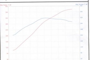 Roger's Porsche 996 Carrera with VR Turbo Kit 3.4L 2001