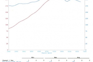 Porsche 996 C2 Tpc Turbo Kit Build - Baseline