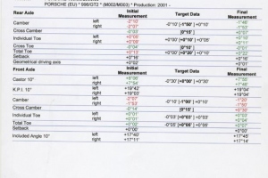Project 996TT Race Alignment Completed