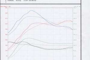 External Gates Dyno Test