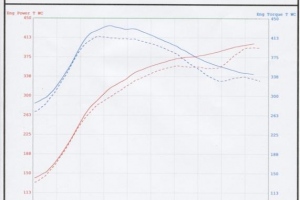 Agency Power 996TT Intake kit.