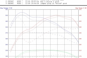 nsx-vrtuned-91-vs-93-vs-stock-dyno