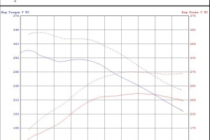 vr-fst-stg3-dyno-large