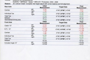 JIC Coilovers Installed and Aligned