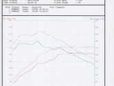 Before and After Dyno with Exhaust