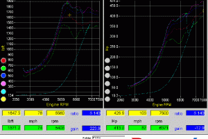 DynaPak Dyno Results GT35R EVO X