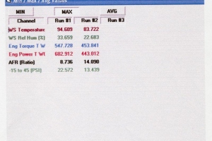 Dyno Screenshot of GTR 600HP