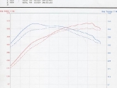 GTR After Dyno with Intercooler Pipe and Intakes