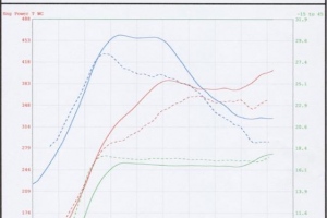 Final RWD Car Test - 996TT