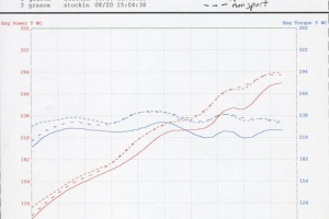 VRTuned ECU Flash Before and After Results Porsche 997 C4S