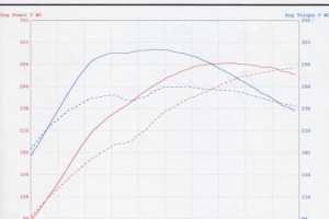 Jack Now Owns this STI - Dyno Tuned