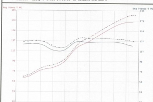 Stock vs Catback vs Pulley