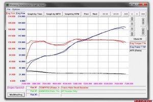 Stock vs Baseline