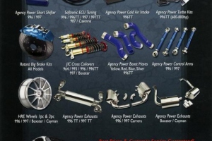 Panorama Porsche Magazine Ad