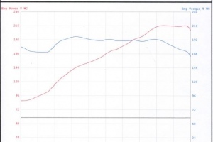 Whitney Porsche Cayman S Build
