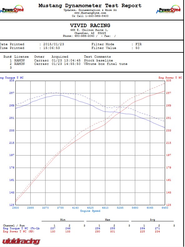 2009-audi-s5-42l-v8-vrtuned