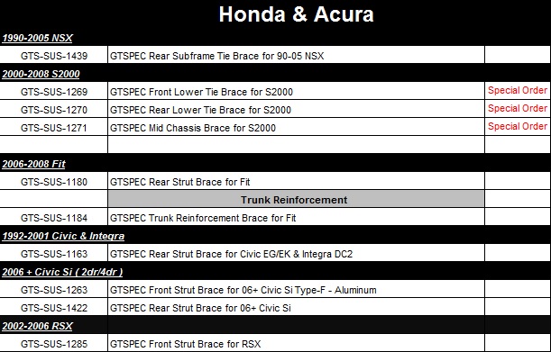 honda and acura