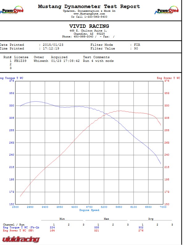 2015-bmw-335i-vrtuned-apdownpipes-er-ic