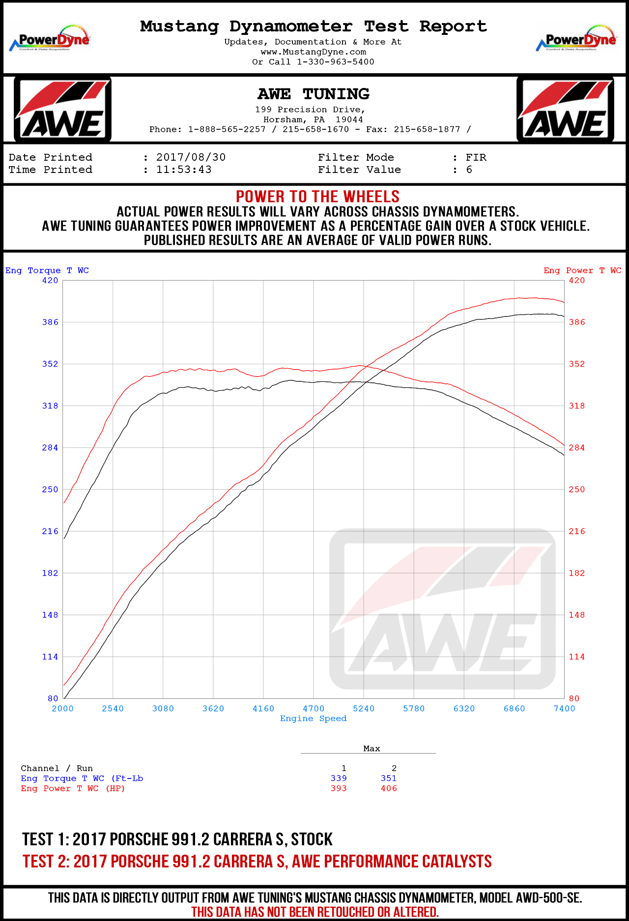 991.2_carrera_HFC_only_WHEEL