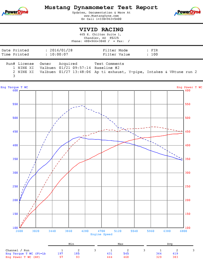 991TurboCab_VRTUNE_AP