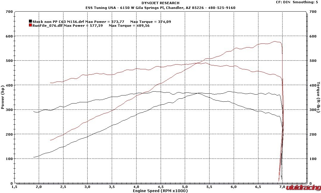 ESS Tuning NEW 6.2L Mercedes AMG C63 Supercharger Kit Vivid Racing News