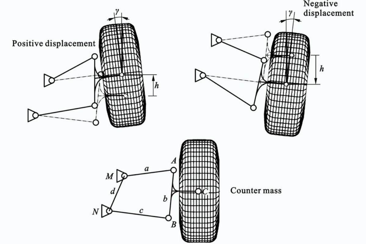 What Is Wheel Camber? The Myths About Camber Vivid Racing News