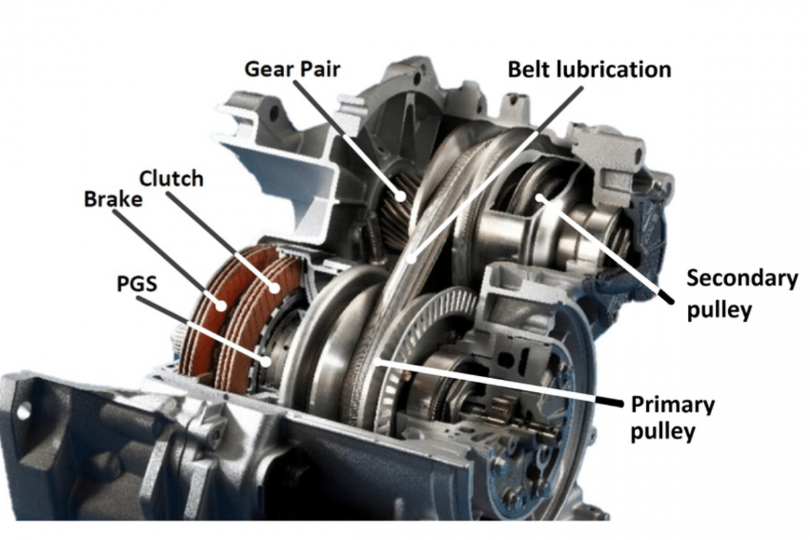 How Does a Manual Transmission Work? Vivid Racing News