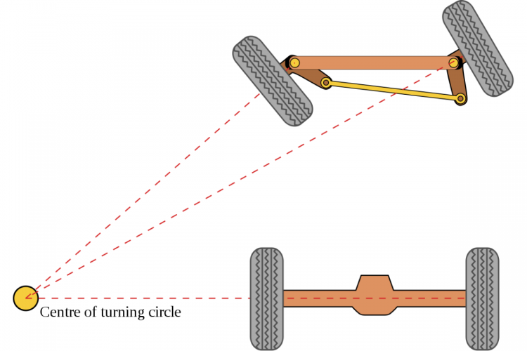 Here's the KnowHow on Rack and Pinion Conversion Kits Vivid Racing News