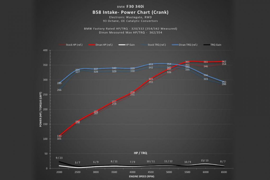 New Dinan BMW B58 Cold Air Intake Vivid Racing News