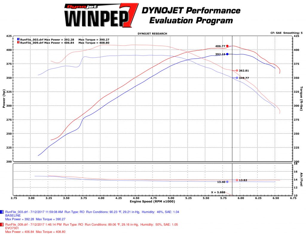 EVO7301_DYNO