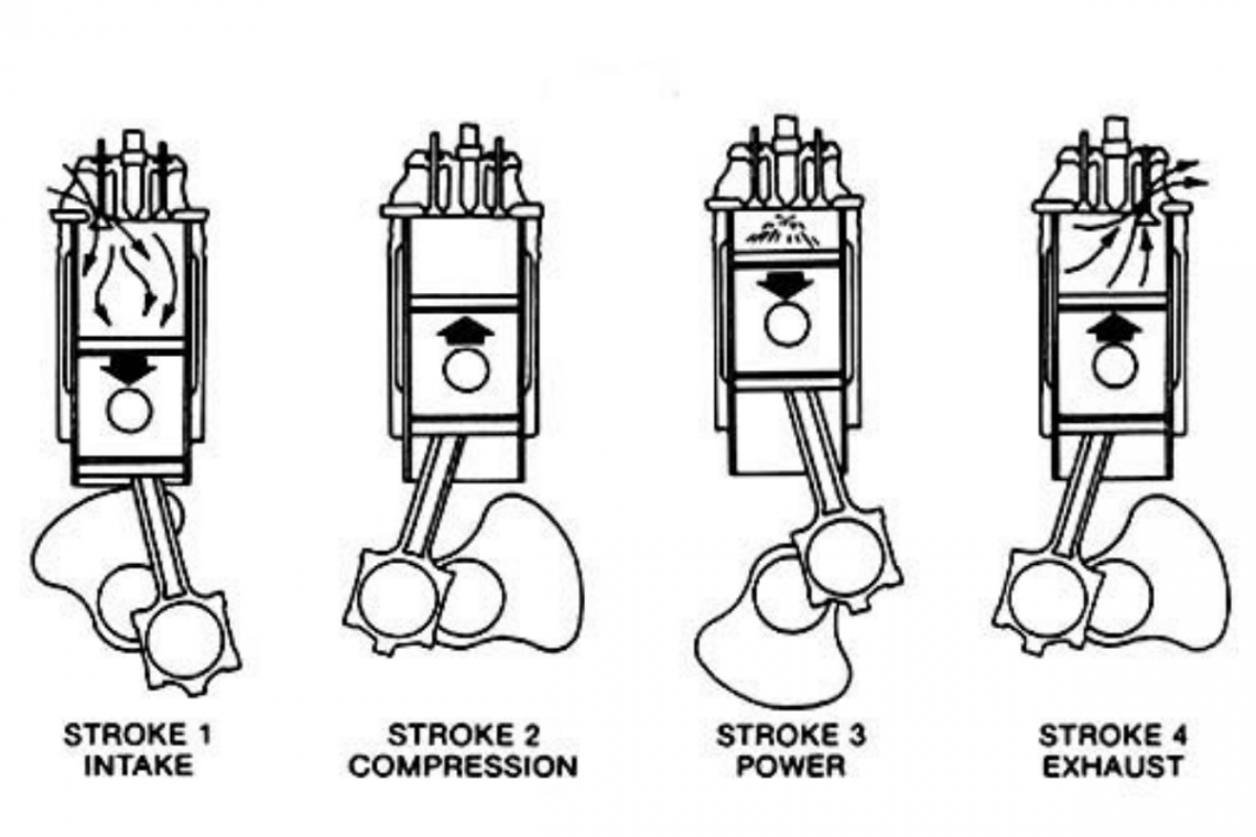 How Do Engines Work? Vivid Racing News
