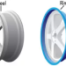 The Controversial Discussion of Rims vs. Wheels