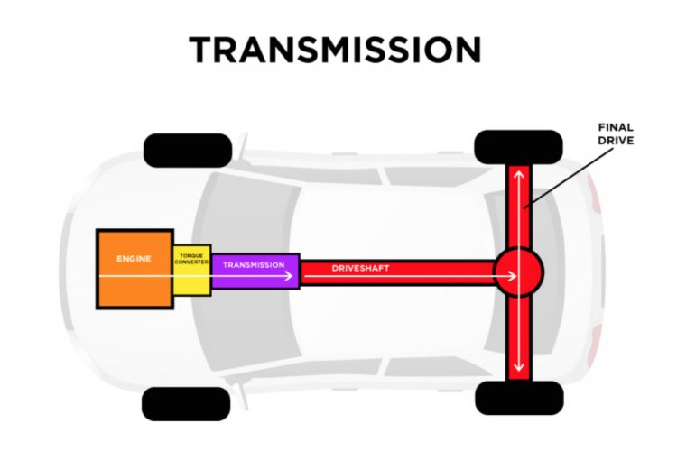 Transaxle vs Transmission What's the Difference? Vivid Racing News