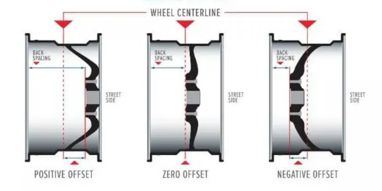 Wheel offset diagram
