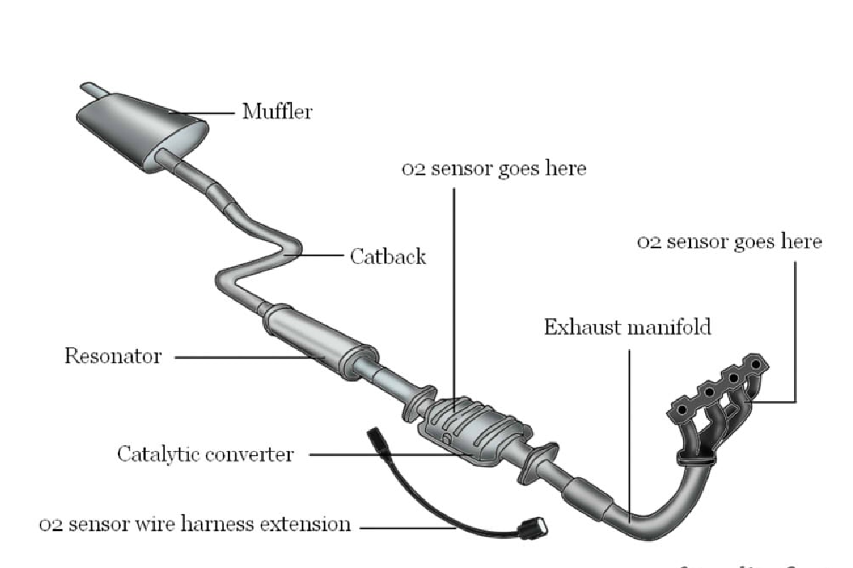 Pipes 2024 exhaust systems