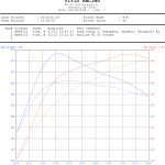 Porsche-991-Turbo-2015-c9b2c306-46de-41a4-8cc5-dba45714b832-1719198913.jpg 2015 Porsche 991 Turbo Vivid Racing modifications