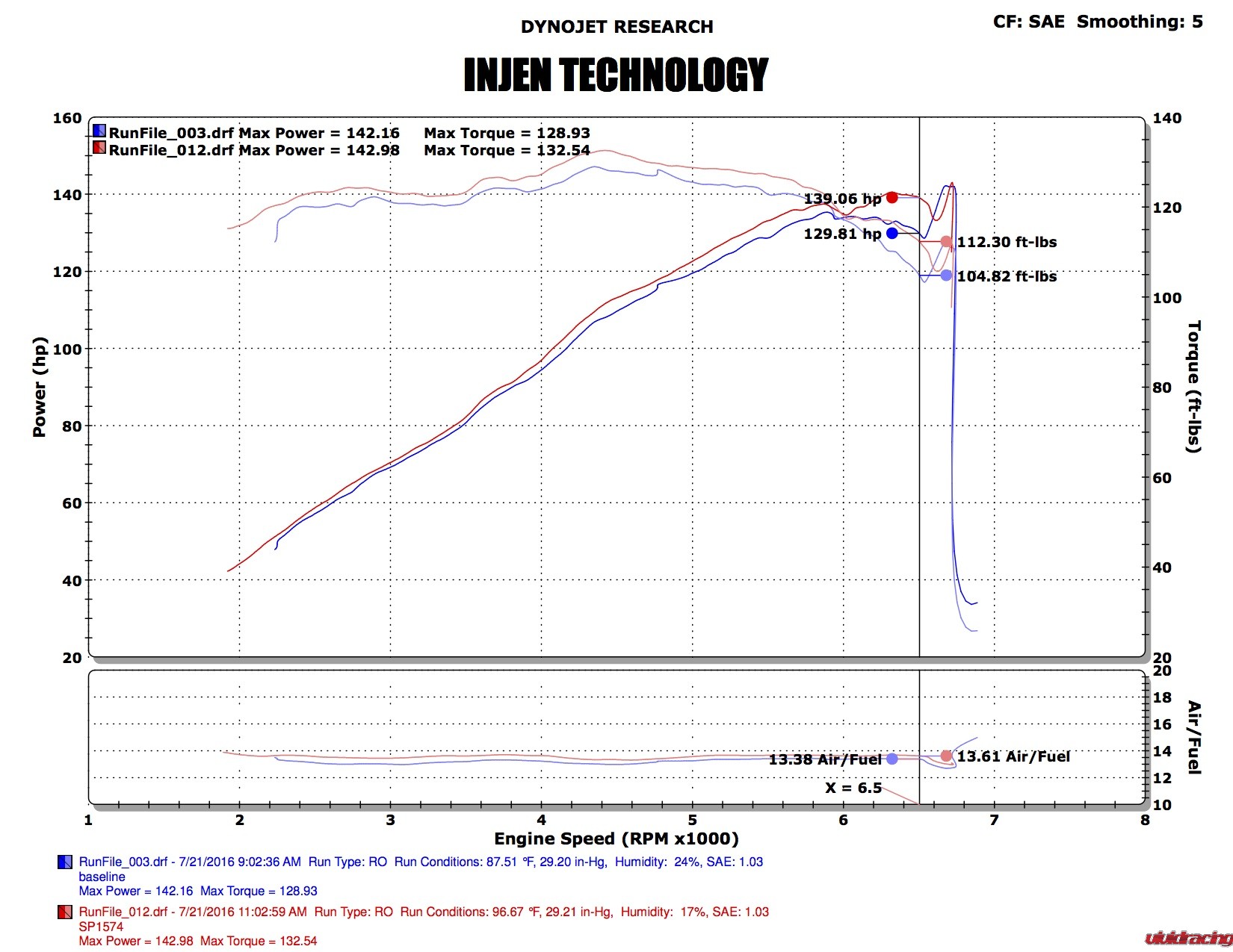 Injen SP1574 short ram intake, Honda Civic 2.0L