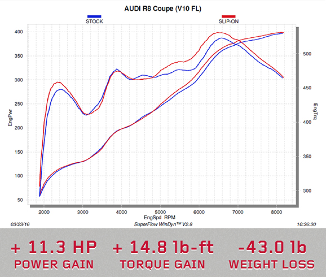 Akrapovic, slip-on line exhaust, coupe, spider, Audi, R8, performance