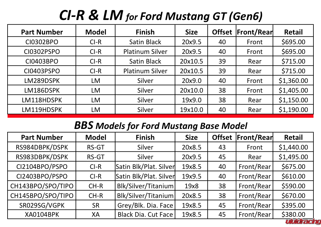 BBS wheels, gen 6, Ford Mustang, wheels, fitment, application