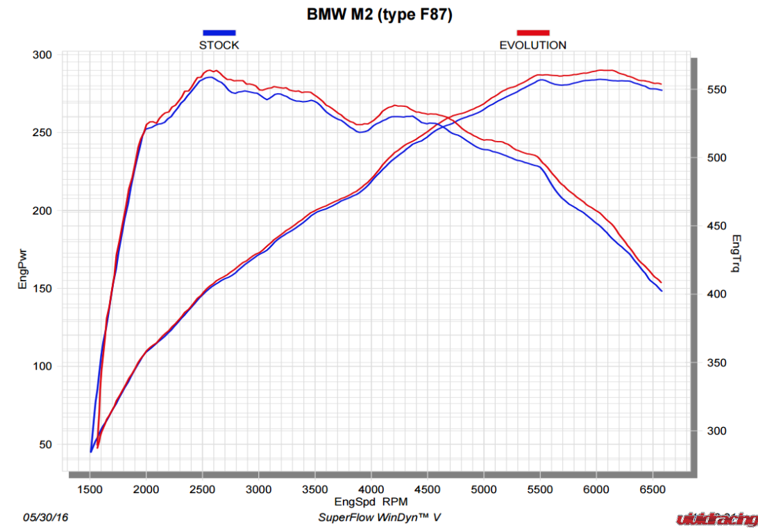 Akrapovic titanium evolution line exhaust system, BMW F87 M2