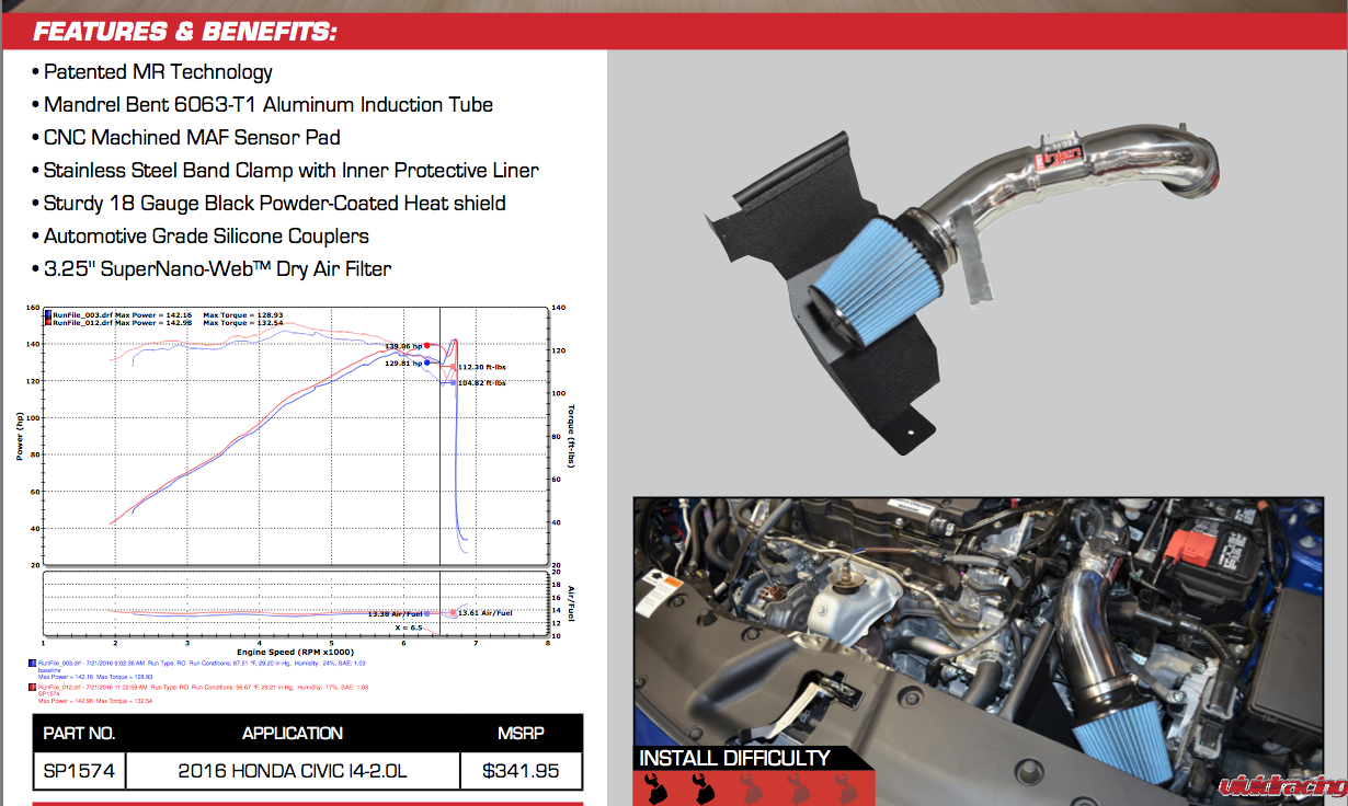 Injen SP1574 short ram intake, Honda Civic 2.0L