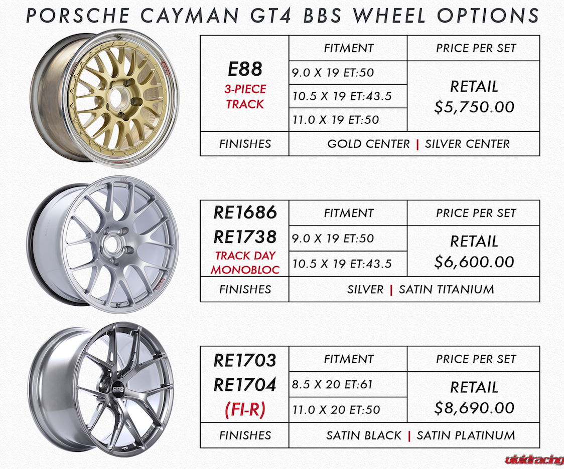 BBS Wheels, FI-R application, Porsche Cayman GT4