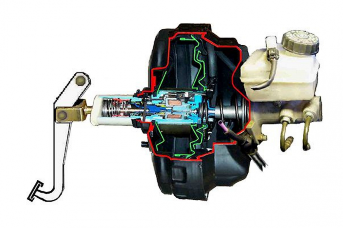 Guide To Brakes and Braking Systems Vivid Racing News