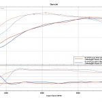 2022 Subaru WRX Vivid Racing modifications