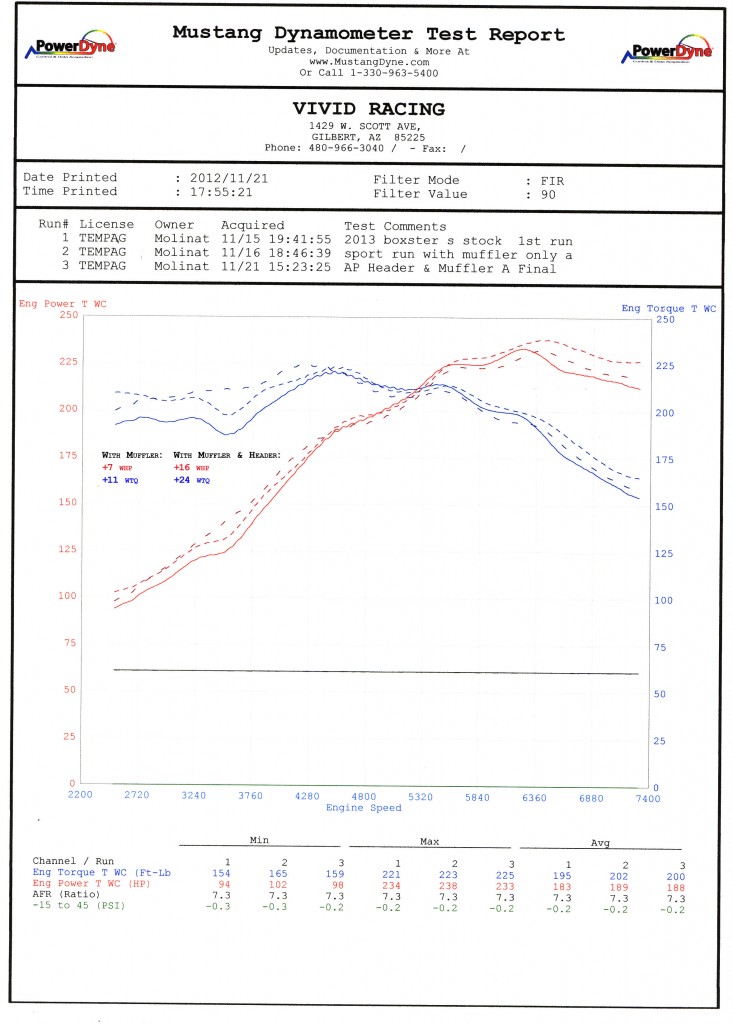 ap-981-exhaust compare
