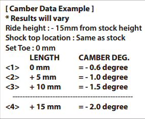cusco-front-lower-arm-data