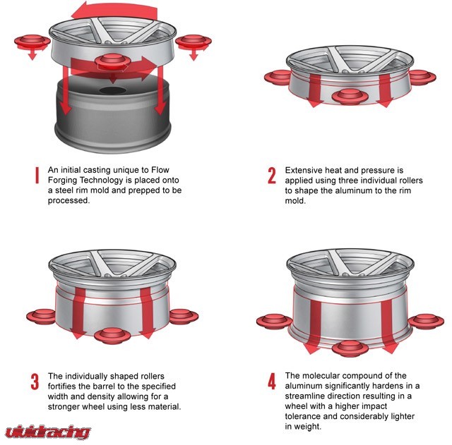 flowforgedtechnology