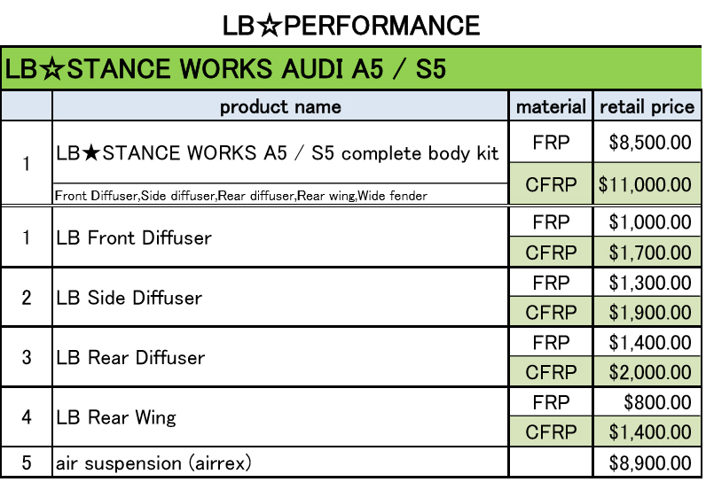 libertywalk-audi-s5-pricing