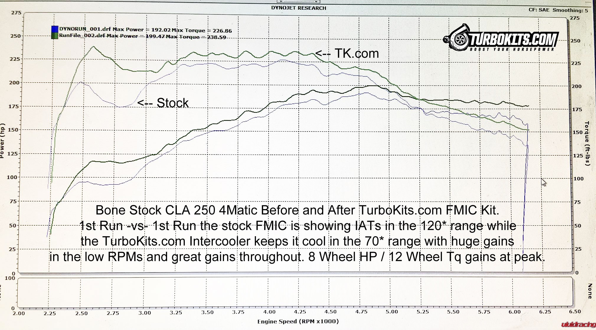 mercedes-benz-cla-gla-a-250-front-mount-intercooler-dyno-1