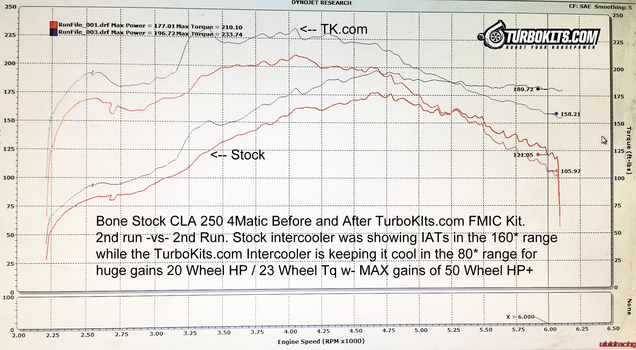 mercedes-benz-cla-gla-a-250-front-mount-intercooler-dyno-2
